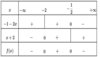 Trắc nghiệm Dấu nhị thức bậc nhất có đáp án  – Toán lớp 10 (ảnh 4)