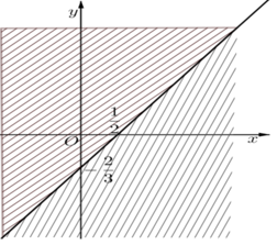 Trắc nghiệm Hệ bất phương trình bậc nhất hai ẩn có đáp án  – Toán lớp 10 (ảnh 9)