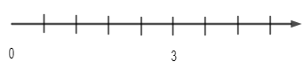 Trắc nghiệm Thứ tự trong tập hợp các số tự nhiên có đáp án - Toán lớp 6 Kết nối tri thức (ảnh 1)