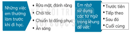 Vở bài tập Tiếng Việt lớp 2 trang 13, 14, 15 Bài 6: Một giờ học – Kết nối tri thức (ảnh 1)