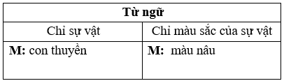 Vở bài tập Tiếng Việt lớp 2 trang 37, 38, 39, 40, 41 Bài: Ôn tập giữa học kì 2 lớp 2 – Kết nối tri thức (ảnh 1)
