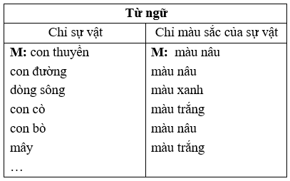 Vở bài tập Tiếng Việt lớp 2 trang 37, 38, 39, 40, 41 Bài: Ôn tập giữa học kì 2 lớp 2 – Kết nối tri thức (ảnh 1)
