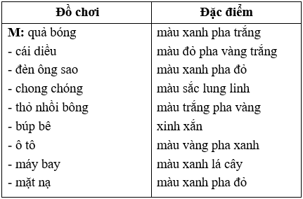 Vở bài tập Tiếng Việt lớp 2 trang 53, 54, 55 Bài 24: Nặn đồ chơi lớp 2 – Kết nối tri thức (ảnh 1)