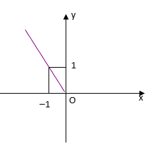Trắc nghiệm Hàm số y = ax + b có đáp án  – Toán lớp 10 (ảnh 8)