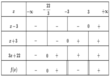 Trắc nghiệm Dấu nhị thức bậc nhất có đáp án  – Toán lớp 10 (ảnh 6)