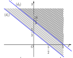 Trắc nghiệm Hệ bất phương trình bậc nhất hai ẩn có đáp án  – Toán lớp 10 (ảnh 10)