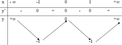 Bài toán tương giao của đồ thị hàm số và cách giải – Toán lớp 12 (ảnh 1)