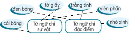 Vở bài tập Tiếng Việt lớp 2 trang 33, 34, 35 Bài 16: Khi trang sách mở ra lớp 2 – Kết nối tri thức (ảnh 1)