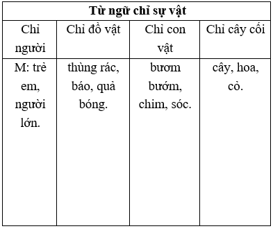 Vở bài tập Tiếng Việt lớp 2 trang 69, 75 Bài: Ôn tập và đánh giá cuối học kì 2 lớp 2 – Kết nối tri thức (ảnh 1)