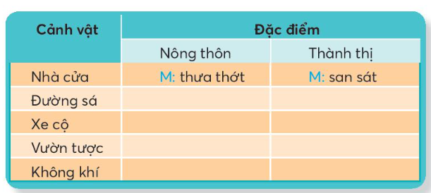 Tiếng Việt lớp 3 Tập 2 Bài 1: Nắng phương Nam – Chân trời sáng tạo (ảnh 1)