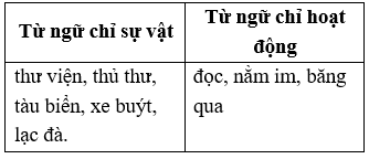 Vở bài tập Tiếng Việt lớp 2 trang 43 , 44, 45 Bài 18: Thư viện biết đi lớp 2 – Kết nối tri thức (ảnh 1)