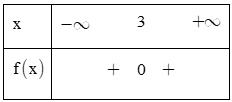 Trắc nghiệm Dấu của tam thức bậc hai có đáp án– Toán lớp 10 (ảnh 10)