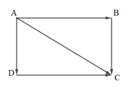 Tổng và hiệu của hai vectơ và cách giải bài tập – Toán lớp 10 (ảnh 1)