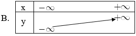 Trắc nghiệm Hàm số y = ax + b có đáp án  – Toán lớp 10 (ảnh 11)