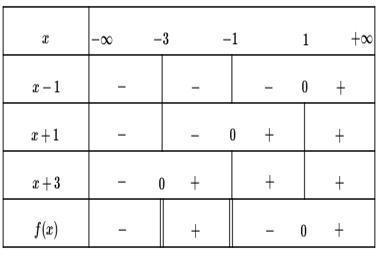 Trắc nghiệm Dấu nhị thức bậc nhất có đáp án  – Toán lớp 10 (ảnh 8)