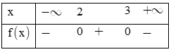 Trắc nghiệm Dấu của tam thức bậc hai có đáp án– Toán lớp 10 (ảnh 11)