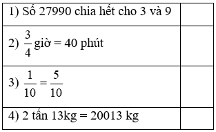 T&agrave;i liệu VietJack