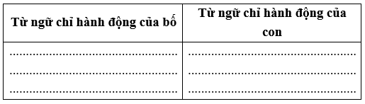 Vở bài tập Tiếng Việt lớp 2 trang 51, 52 , 53  Bài 22: Thư gửi bố ngoài đảo lớp 2 – Kết nối tri thức (ảnh 1)