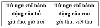 Vở bài tập Tiếng Việt lớp 2 trang 51, 52 , 53  Bài 22: Thư gửi bố ngoài đảo lớp 2 – Kết nối tri thức (ảnh 1)