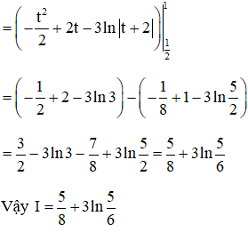 Công thức tính tích phân hàm lượng giác đầy đủ, chi tiết nhất - Toán lớp 12 (ảnh 1)