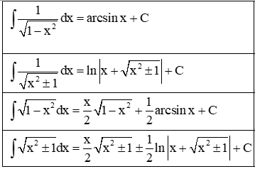Công thức tính tích phân hàm vô tỉ đầy đủ, chi tiết nhất - Toán lớp 12 (ảnh 1)