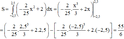 Các bài toán thực tế ứng dụng tích phân và cách giải – Toán lớp 12 (ảnh 1)