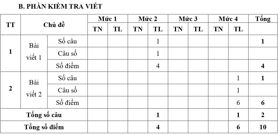 TOP 30 đề thi Tiếng Việt lớp 3 Học kì 1 Cánh Diều ( 4 đề có đáp án + ma trận)  (ảnh 1)