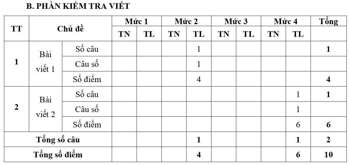 TOP 30 đề thi Tiếng Việt lớp 3 Học kì 1 Kết nối tri thức ( 4 đề có đáp án + ma trận)  (ảnh 1)