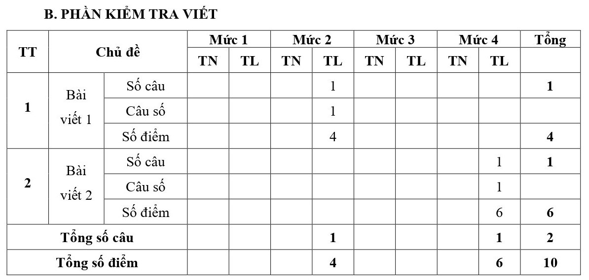 TOP 30 đề thi Tiếng Việt lớp 3 Học kì 1 Kết nối tri thức ( 4 đề có đáp án + ma trận)  (ảnh 1)