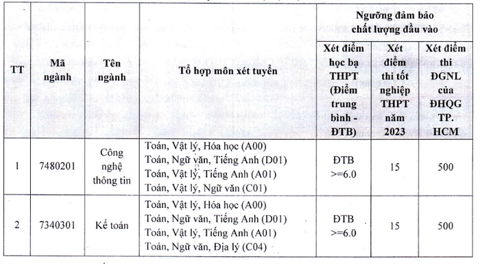 Diem san xet tuyen Dai hoc Phan Thiet 2023