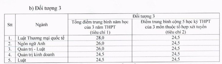 Dai hoc Luat TPHCM cong bo diem chuan hoc ba 2023