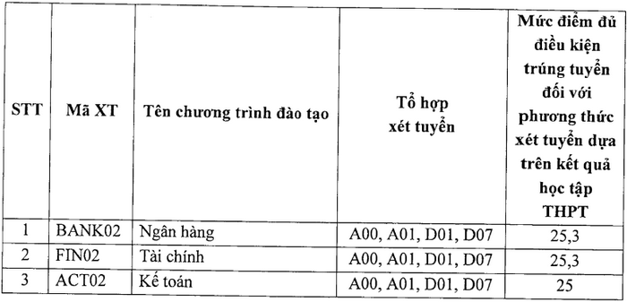 Diem chuan hoc ba, DGNL Hoc vien ngan hang - Phan vien Bac Ninh 2023