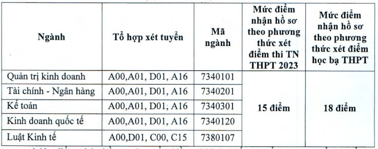 Diem nhan ho so xet tuyen Dai hoc Tai chinh ke toan 2023