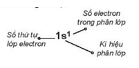 Giáo án môn Hóa học lớp 10 bộ Kết nối tri thức cả năm (ảnh 1)