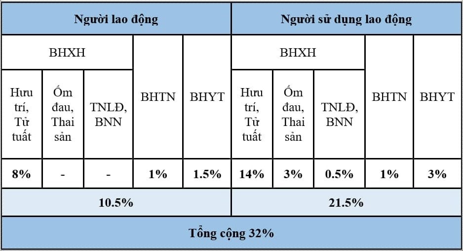 https://cdn.thuvienphapluat.vn/phap-luat/2022-2/NTTY/ty-le-dong-bhxh.jpg