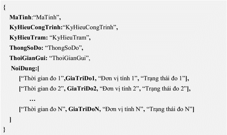 Thông tư 17/2021/TT-BTNMT giám sát khai thác sử dụng tài nguyên nước (ảnh 1)