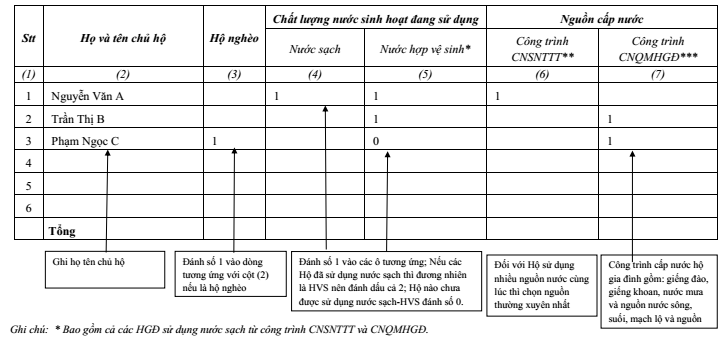 Quyết định 1893/QĐ-BNN-TL năm 2024 về Bộ chỉ số Theo dõi - đánh giá Nước sạch nông thôn và Tài liệu hướng dẫn triển khai do Bộ trưởng Bộ Nông nghiệp và Phát triển nông thôn ban hành (ảnh 1)