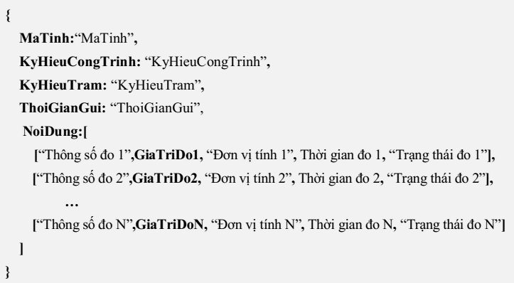 Thông tư 17/2021/TT-BTNMT giám sát khai thác sử dụng tài nguyên nước (ảnh 1)