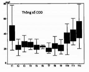 Thông tư 43/2015/TT-BTNMT hiện trạng môi trường bộ chỉ thị môi trường quản lý số liệu quan trắc môi trường (ảnh 1)