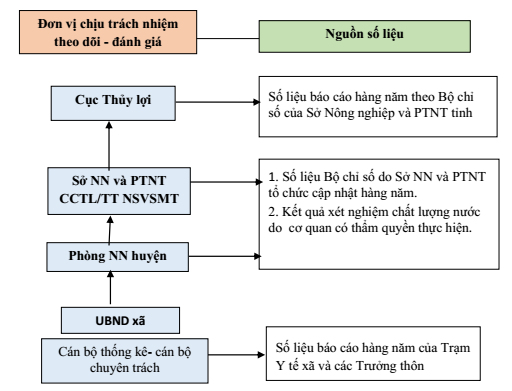 Quyết định 1893/QĐ-BNN-TL năm 2024 về Bộ chỉ số Theo dõi - đánh giá Nước sạch nông thôn và Tài liệu hướng dẫn triển khai do Bộ trưởng Bộ Nông nghiệp và Phát triển nông thôn ban hành (ảnh 1)