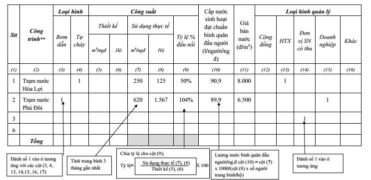 Quyết định 1893/QĐ-BNN-TL năm 2024 về Bộ chỉ số Theo dõi - đánh giá Nước sạch nông thôn và Tài liệu hướng dẫn triển khai do Bộ trưởng Bộ Nông nghiệp và Phát triển nông thôn ban hành (ảnh 1)