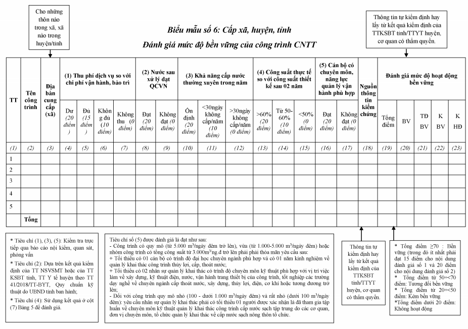 Quyết định 1893/QĐ-BNN-TL năm 2024 về Bộ chỉ số Theo dõi - đánh giá Nước sạch nông thôn và Tài liệu hướng dẫn triển khai do Bộ trưởng Bộ Nông nghiệp và Phát triển nông thôn ban hành (ảnh 1)