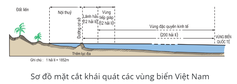 lãnh hải của nước ta là (ảnh 1)