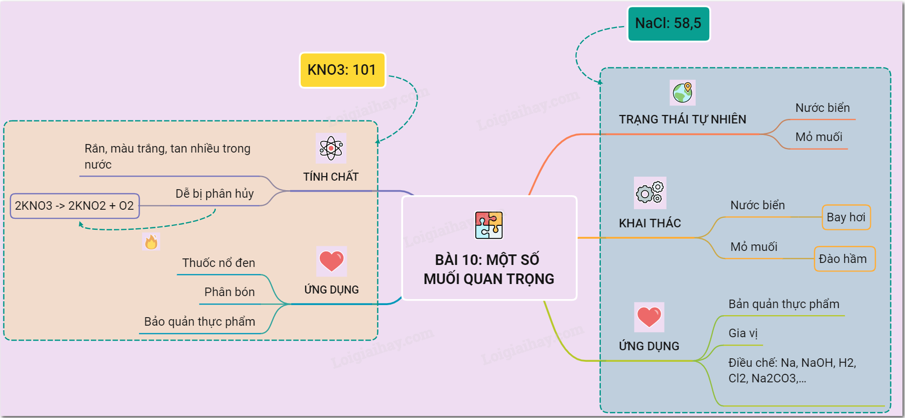 Hoà tan 40 gam muối ăn vào 160 gam nước thu được dung dịch có nồng độ là (ảnh 1)