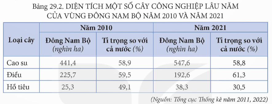 Căn cứ vào Atlat Địa lí Việt Nam trang 22, cho biết ngành chế biến chè, cà phê, thuốc lá (ảnh 1)