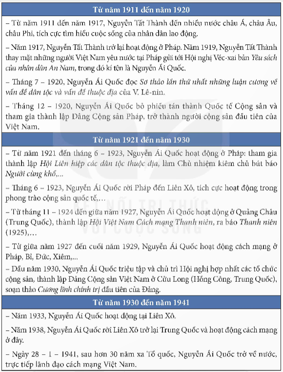 Năm 1919, gắn với hoạt động chính trị nào (ảnh 1)