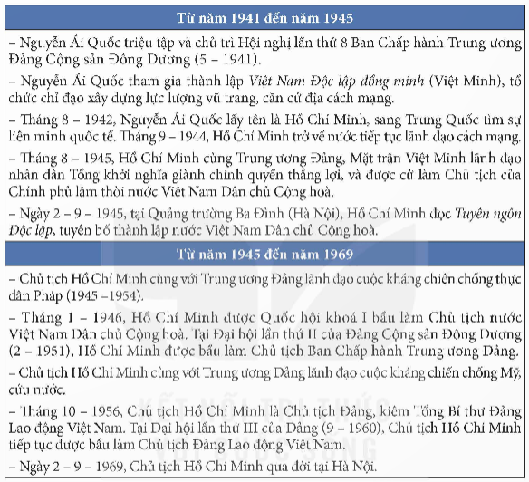 Năm 1919, gắn với hoạt động chính trị nào (ảnh 1)