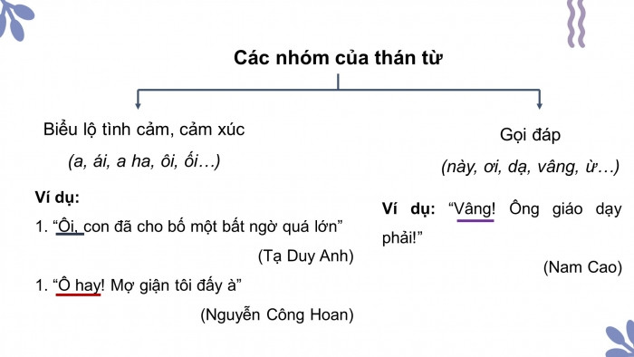 Thán từ là gì? Tác dụng của thán từ? Phân loại? (ảnh 1)