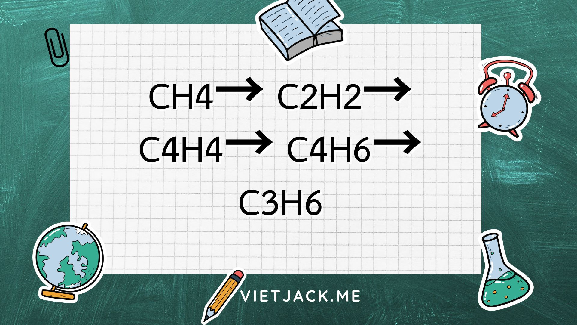 CH4→ C2H2→ C4H4→ C4H6→ C3H6 | CH4 rời khỏi C2H2 rời khỏi C4H4 rời khỏi C4H6 rời khỏi C3H6 (ảnh 1)