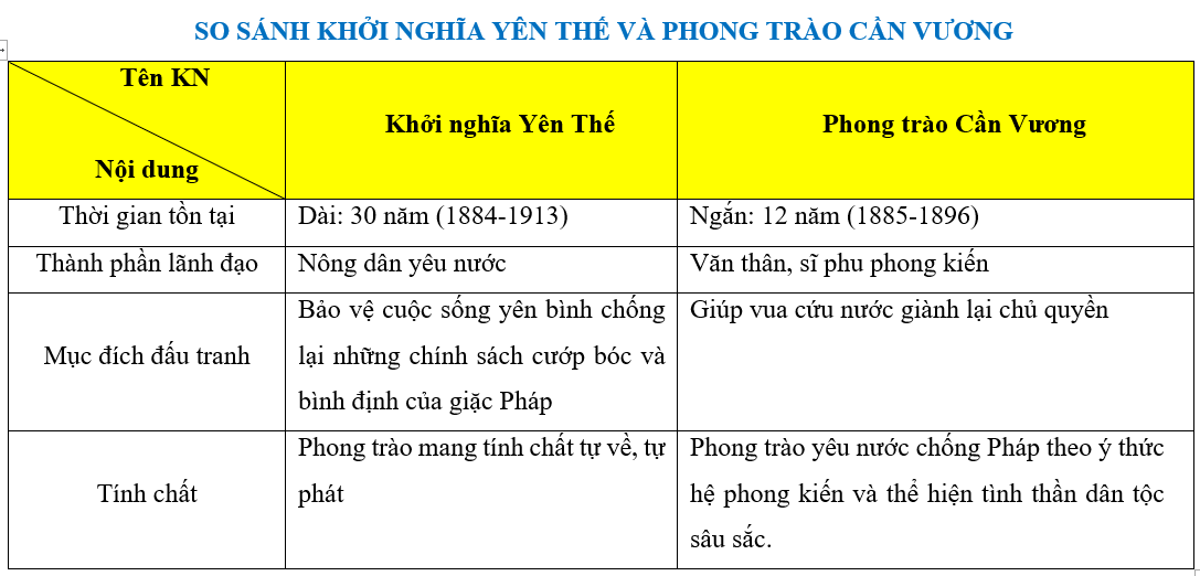 Lực lượng nào tham gia đông đảo nhất trong khởi nghĩa Yên Thế (ảnh 1)